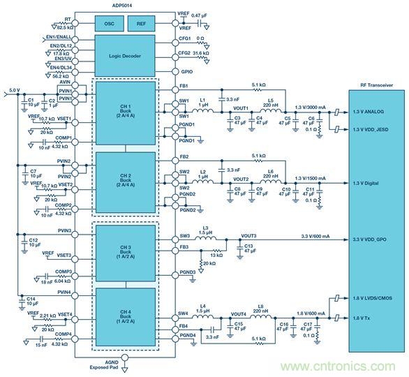 這可是個新方法，保證電源的高效率、高性能！