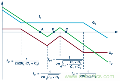 這可是個新方法，保證電源的高效率、高性能！