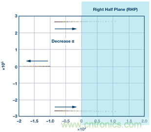 這可是個新方法，保證電源的高效率、高性能！