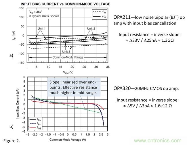 你真的需要高輸入阻抗嗎？