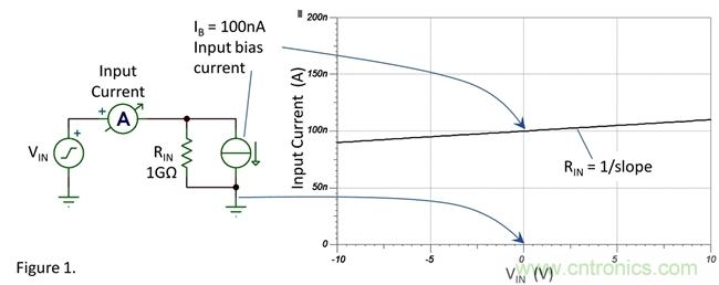 你真的需要高輸入阻抗嗎？