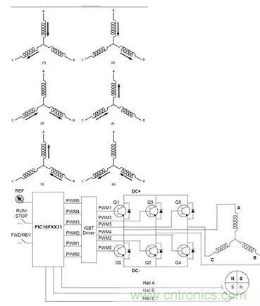 無(wú)刷直流電機(jī)：原理、優(yōu)勢(shì)、應(yīng)用！