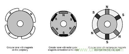 無(wú)刷直流電機(jī)：原理、優(yōu)勢(shì)、應(yīng)用！