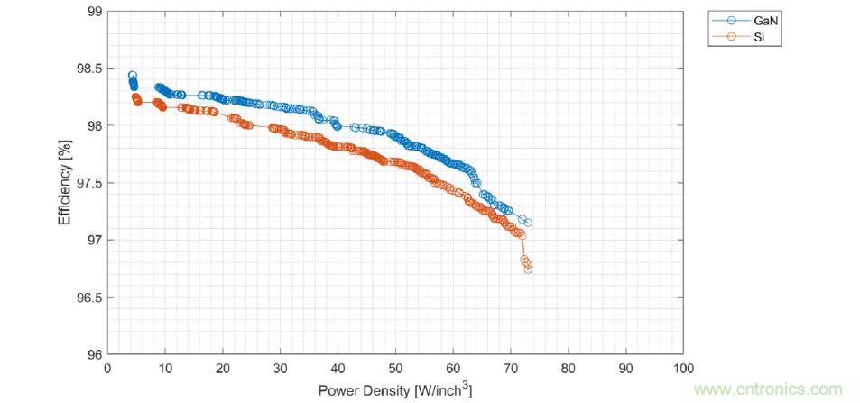 數(shù)據(jù)中心和通信機(jī)房，需要這樣的功率器件&hellip;&hellip;
