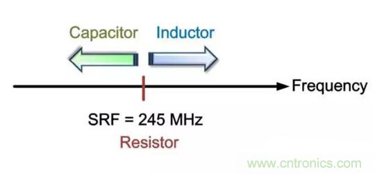 為何射頻電容電感值是pF和nH級(jí)的？