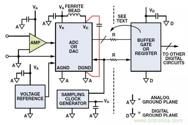 ADC輸出處理千萬(wàn)小心，&ldquo;接地技術(shù)指南&rdquo;奉上