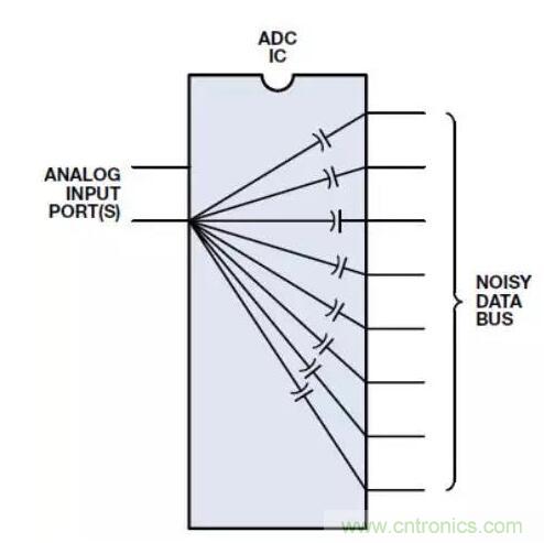 ADC輸出處理千萬(wàn)小心，&ldquo;接地技術(shù)指南&rdquo;奉上