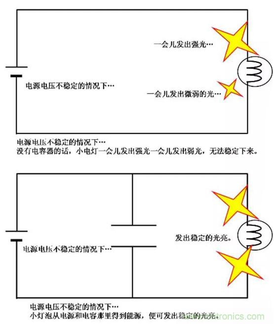 電容是如何工作的？