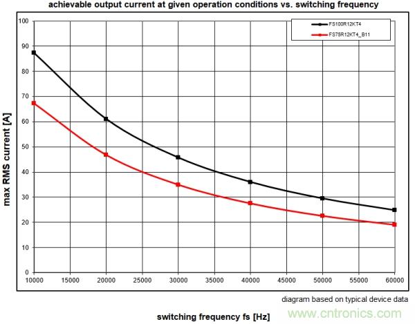IGBT的開(kāi)關(guān)頻率上限有多高？