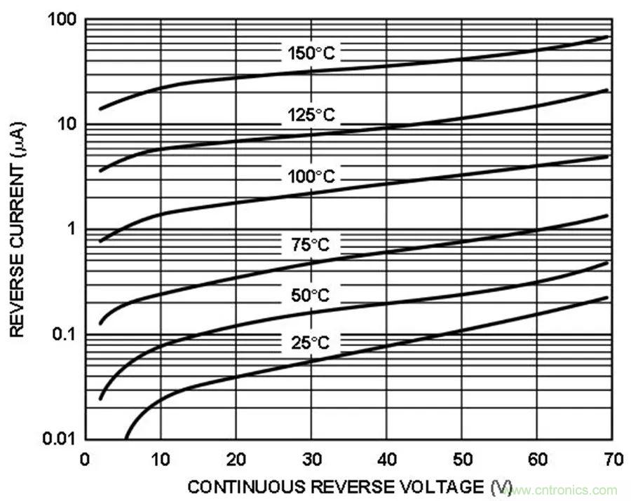 放大器集成過壓保護有多重要？