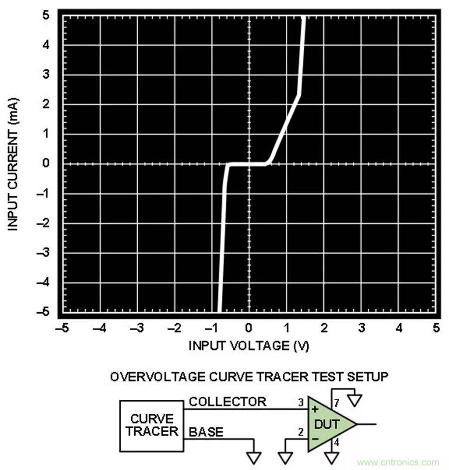 放大器集成過壓保護有多重要？