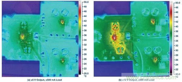 超低輸出噪聲和超高PSRR，這款負LDO穩(wěn)壓器了解一下？