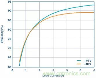 從貼膜到測量，離不開的雙極性、雙端子電源設計原來是這樣滴~