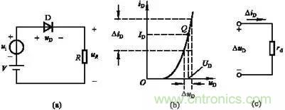 半導(dǎo)體二極管的直流電阻和動態(tài)電阻如何區(qū)別？