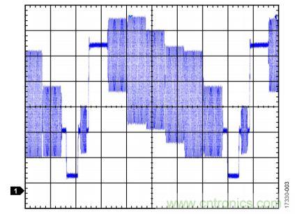 ADI教你恢復(fù)正確直流電平，保證視頻信號(hào)最佳亮度