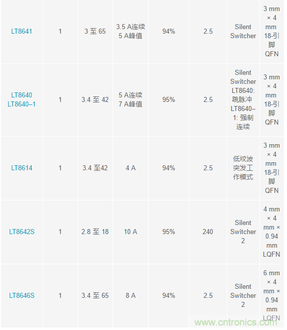 惡劣汽車環(huán)境怎么破？這幾個解決方案輕松搞定