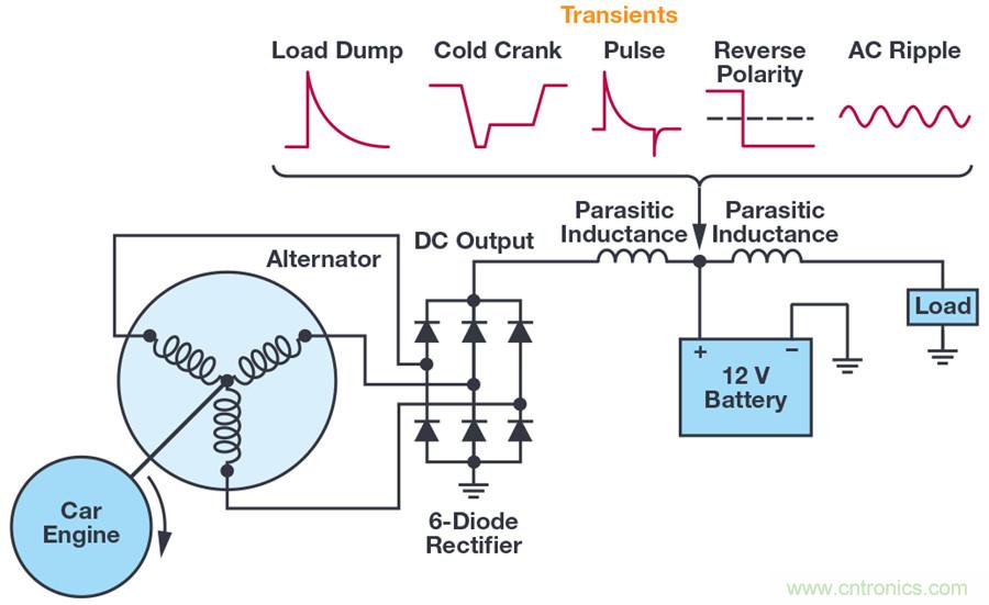 惡劣汽車環(huán)境怎么破？這幾個解決方案輕松搞定