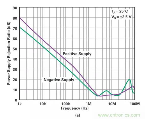 低壓變高壓，運算放大器自舉實現(xiàn)更優(yōu)性能！
