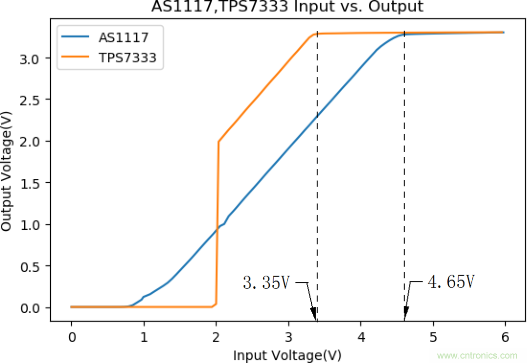 不錯(cuò)的學(xué)習(xí)貼，低壓差降壓穩(wěn)壓電路設(shè)計(jì)