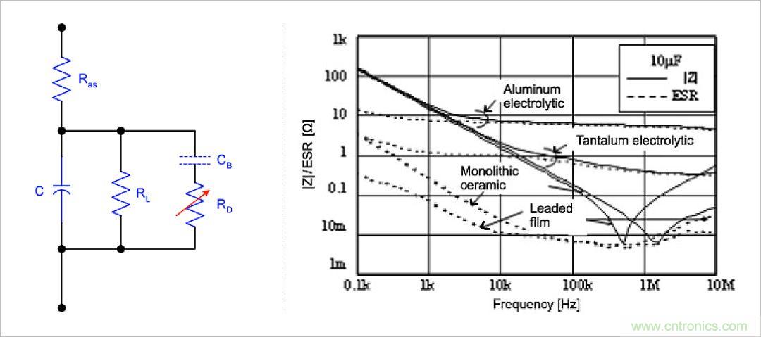 不錯(cuò)的學(xué)習(xí)貼，低壓差降壓穩(wěn)壓電路設(shè)計(jì)