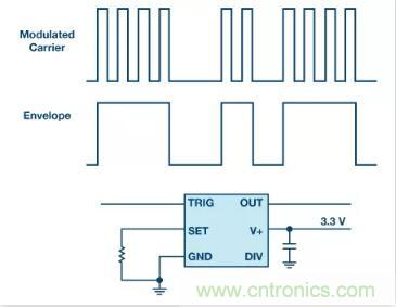 揭曉90%工程師都不知道的這4個時序模塊！
