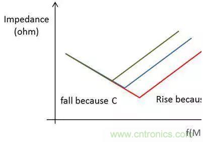 老工程師多年經(jīng)驗(yàn)總結(jié)，開關(guān)電源傳導(dǎo)EMI太重要了！