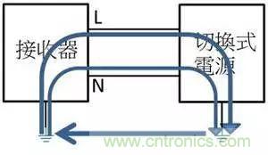 老工程師多年經(jīng)驗(yàn)總結(jié)，開關(guān)電源傳導(dǎo)EMI太重要了！