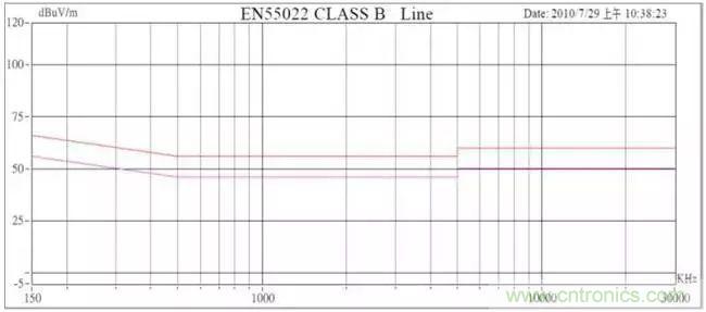 老工程師多年經(jīng)驗(yàn)總結(jié)，開關(guān)電源傳導(dǎo)EMI太重要了！