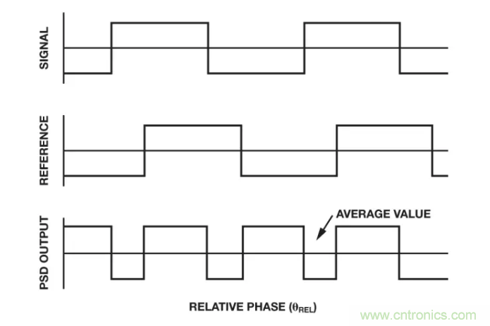 面對(duì)傳感器信號(hào)調(diào)理無(wú)從下手？本篇為你解答！