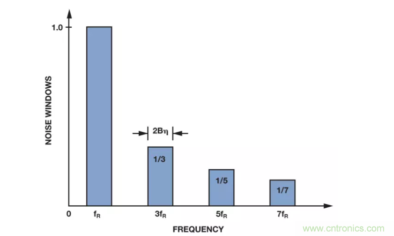 面對(duì)傳感器信號(hào)調(diào)理無(wú)從下手？本篇為你解答！