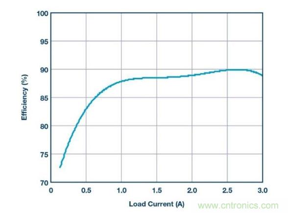 如何采用降壓型控制器產(chǎn)生負(fù)電壓？?