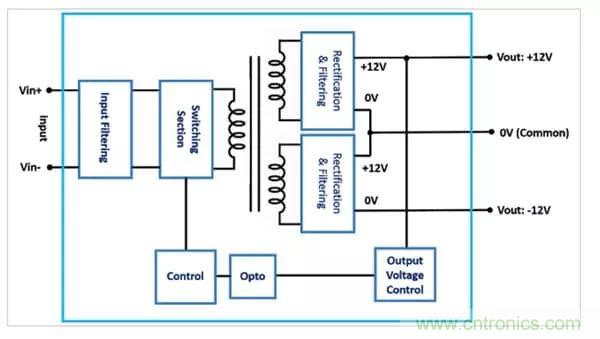需要更高輸出電壓？雙輸出DC/DC轉(zhuǎn)換器為您提供更好的選擇！