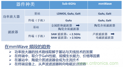 5G時代下，射頻器件、光模塊、PCB等電子元器件產(chǎn)業(yè)面臨的機遇與挑戰(zhàn)?