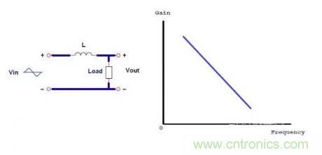 很完整的LLC原理講解，電源工程師收藏有用！?