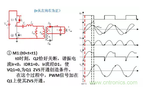 很完整的LLC原理講解，電源工程師收藏有用！?