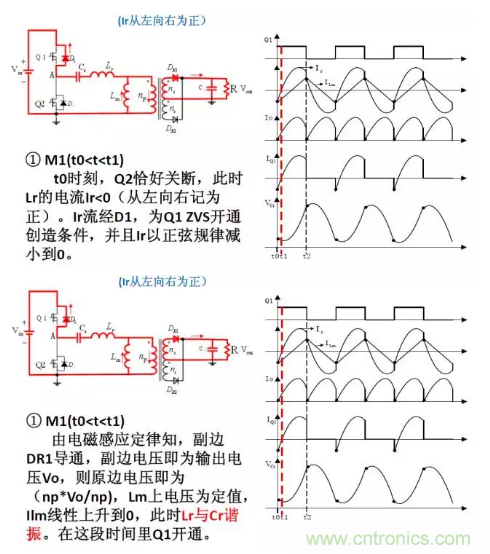很完整的LLC原理講解，電源工程師收藏有用！?