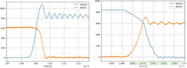 新型SiC功率模塊以之Si IGBT，在更小的封裝內提供更高的功率密度