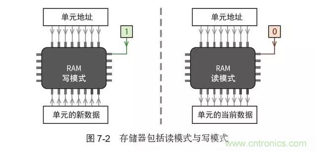 終于找到了一篇文章！通俗地講解計算機工作原理