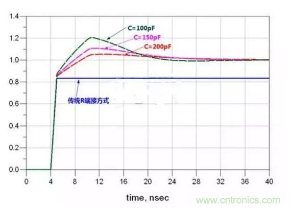高速電路設(shè)計(jì)阻抗匹配的幾種方法