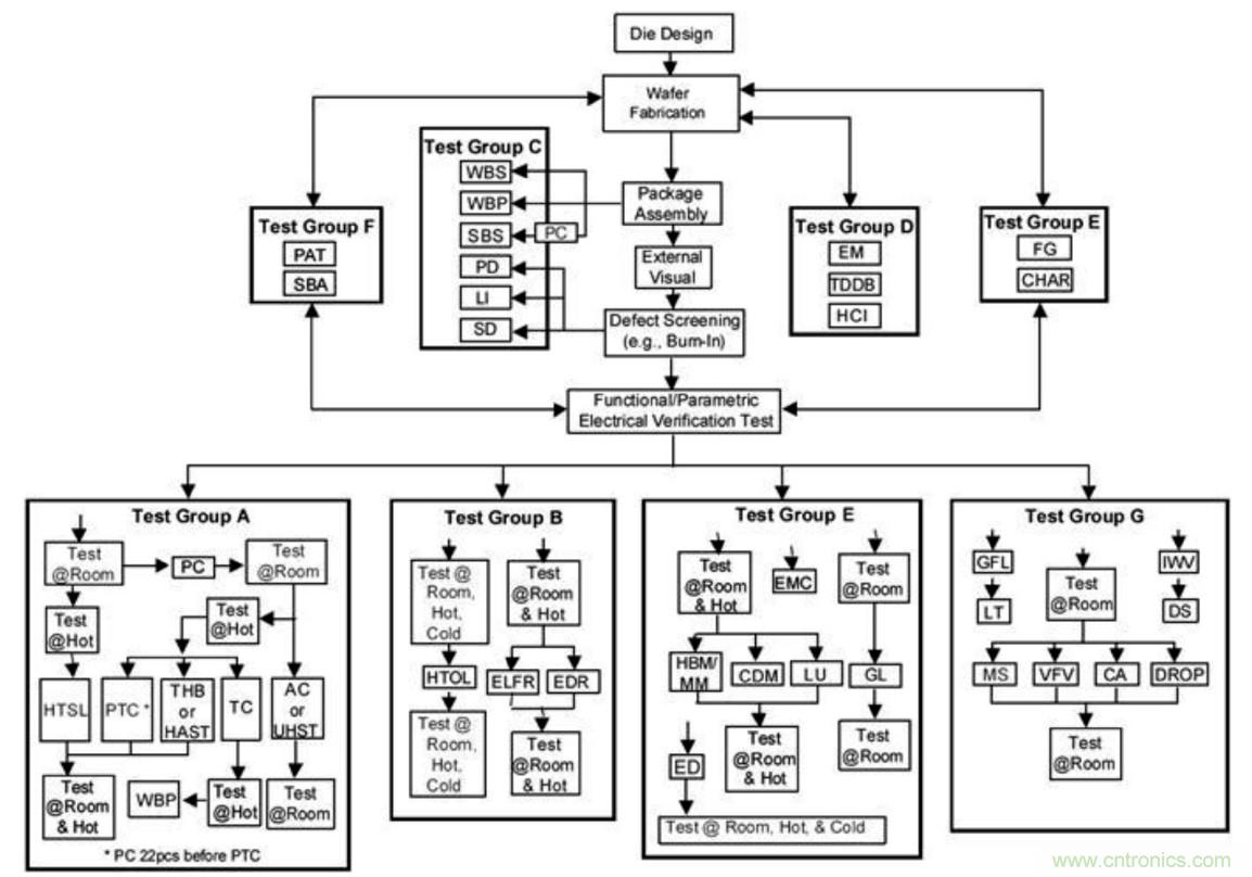 從標準、設(shè)計、生產(chǎn)到管理，詳述工業(yè)級和汽車級器件的區(qū)別