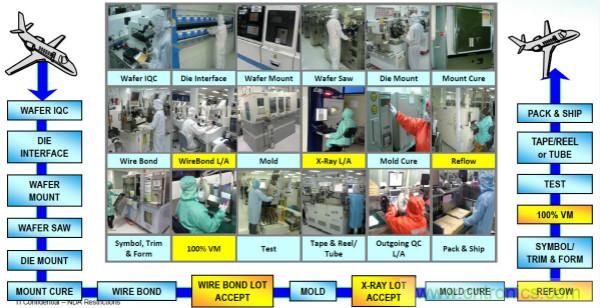 從標準、設(shè)計、生產(chǎn)到管理，詳述工業(yè)級和汽車級器件的區(qū)別