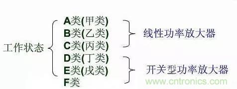 關(guān)于射頻功率放大器，你應(yīng)該知道的事