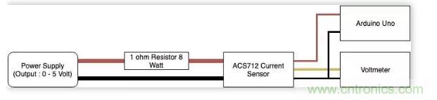 圖文并茂詳解自制電流傳感器過程，收獲滿滿！
