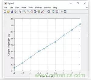 圖文并茂詳解自制電流傳感器過程，收獲滿滿！