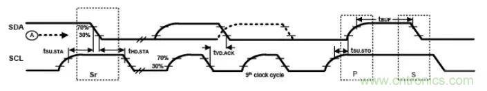 詳談：I2C設(shè)備導(dǎo)致死鎖怎么辦？