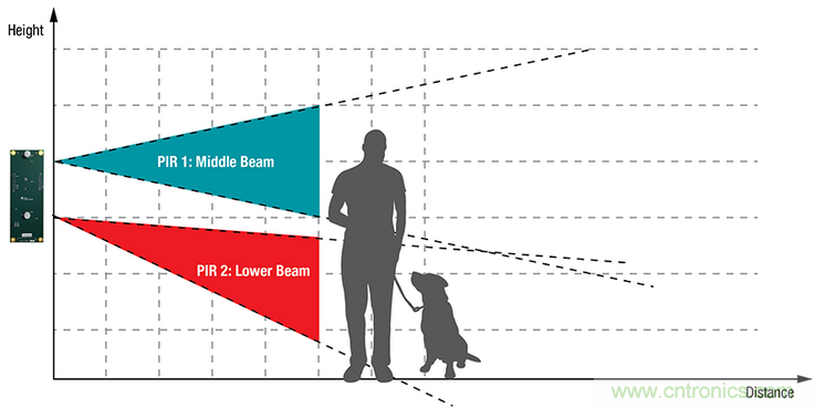 智能門鈴設(shè)計(jì)二三事：視頻、音頻及電源技術(shù)