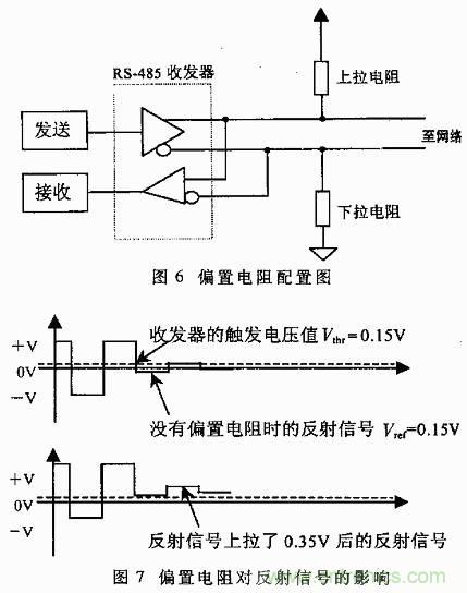 UART、RS-232、RS-422、RS-485之間有什么區(qū)別？