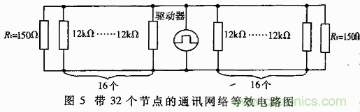 UART、RS-232、RS-422、RS-485之間有什么區(qū)別？