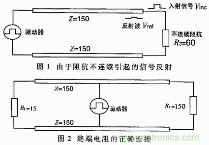 UART、RS-232、RS-422、RS-485之間有什么區(qū)別？