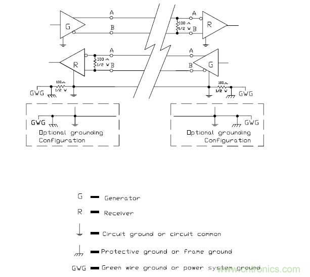 UART、RS-232、RS-422、RS-485之間有什么區(qū)別？